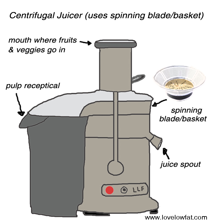 best centrifugal juicer